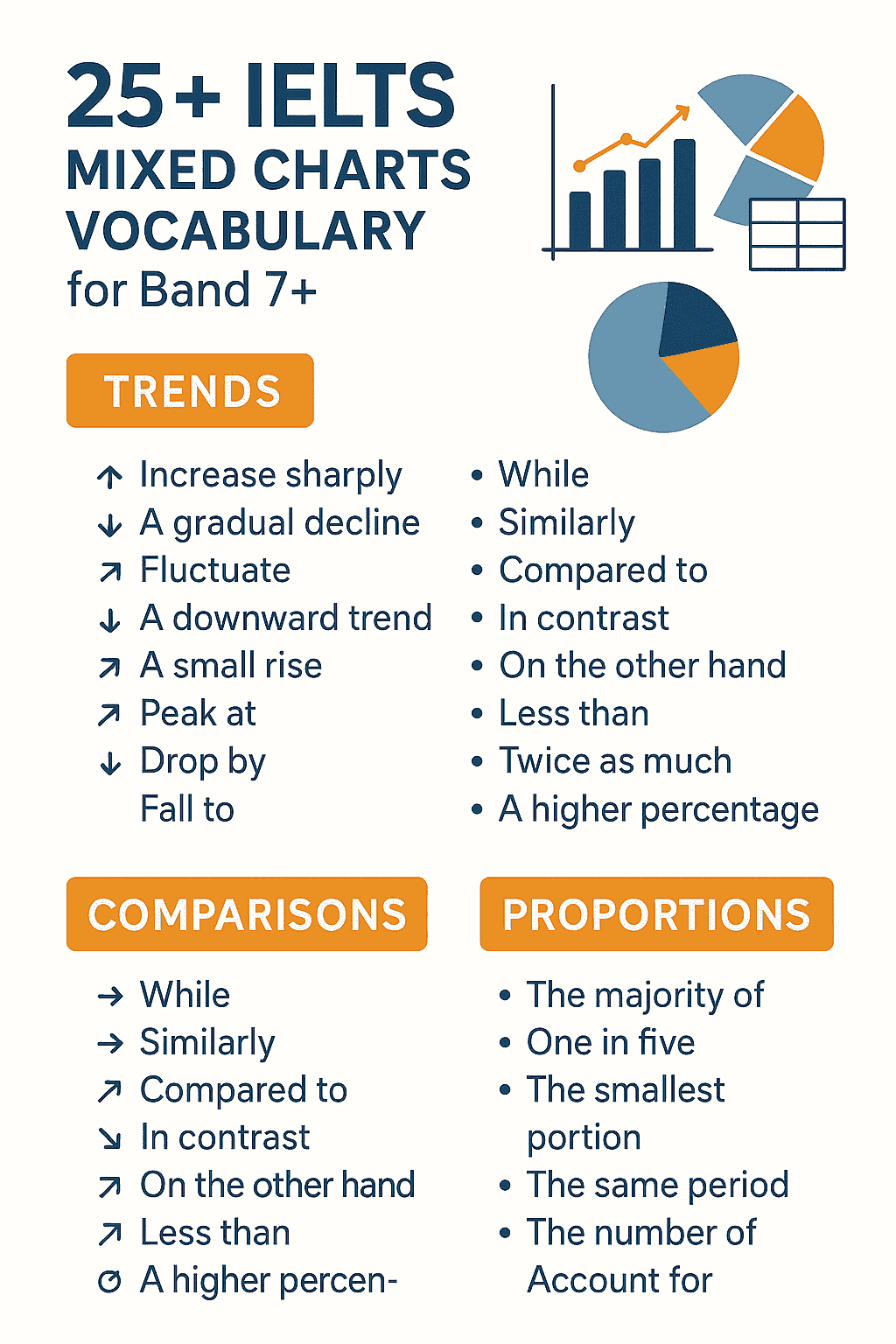 IELTS Mixed Charts Vocabulary Infographic for Band 7+ Writing