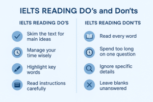 Infographic showing IELTS reading dos and don’ts checklist with icons, highlighting best practices and mistakes to avoid.