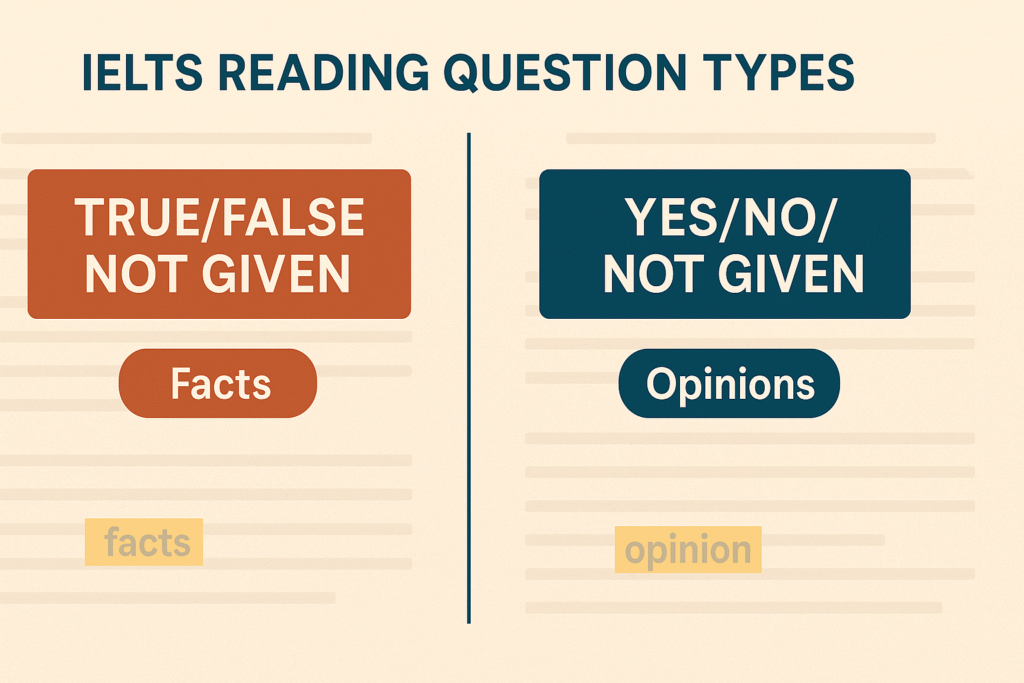 IELTS reading question differences: True/False vs Yes/No Not Given explained