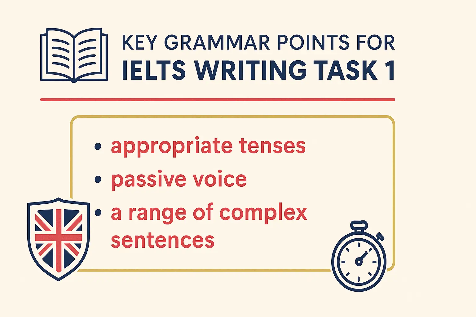 Infographic showing essential IELTS writing task 1 grammar tips for Band 7–9, including tenses and sentence structures