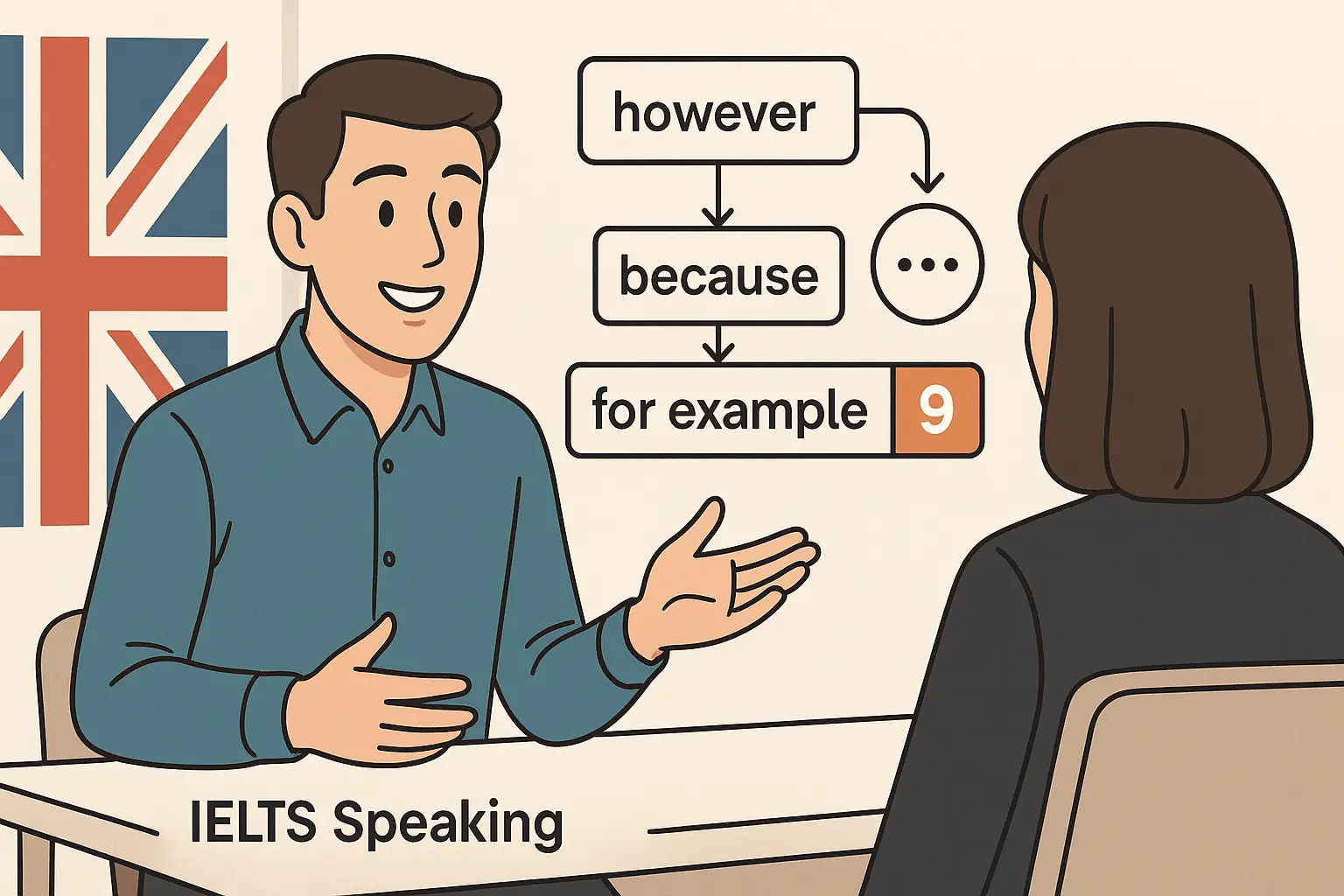 Linking Words and Fillers for Fluent IELTS Speaking visual guide